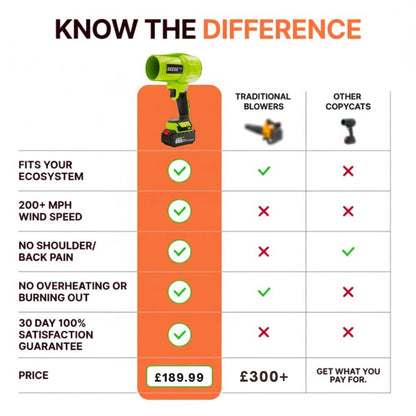 UltraSonic™ Ultra-Light, Ultra-Powerful