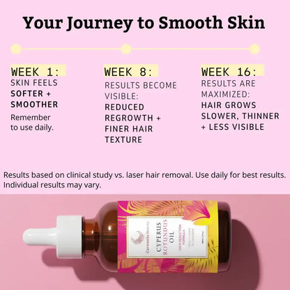 CyperSkin™ Hair Reduction Oil
