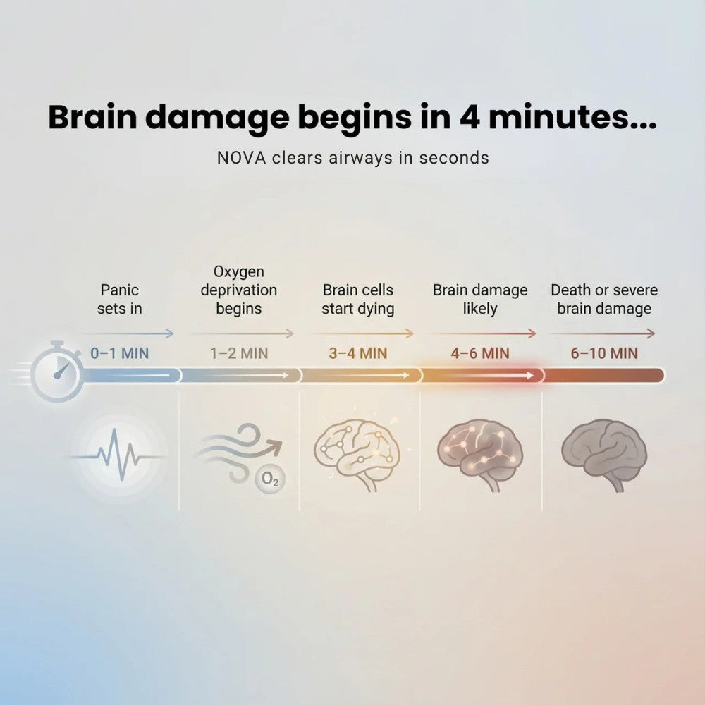 NovaBreath® Anti Choking Rescue Kit